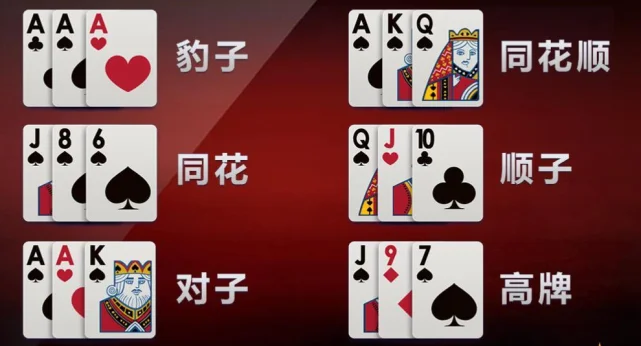 炸金花牌型规则图解